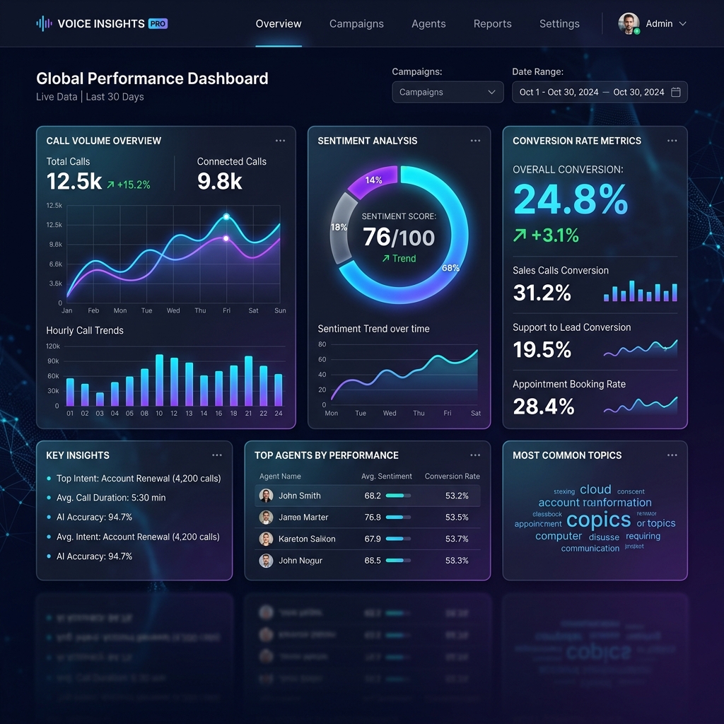 Analytics Dashboard